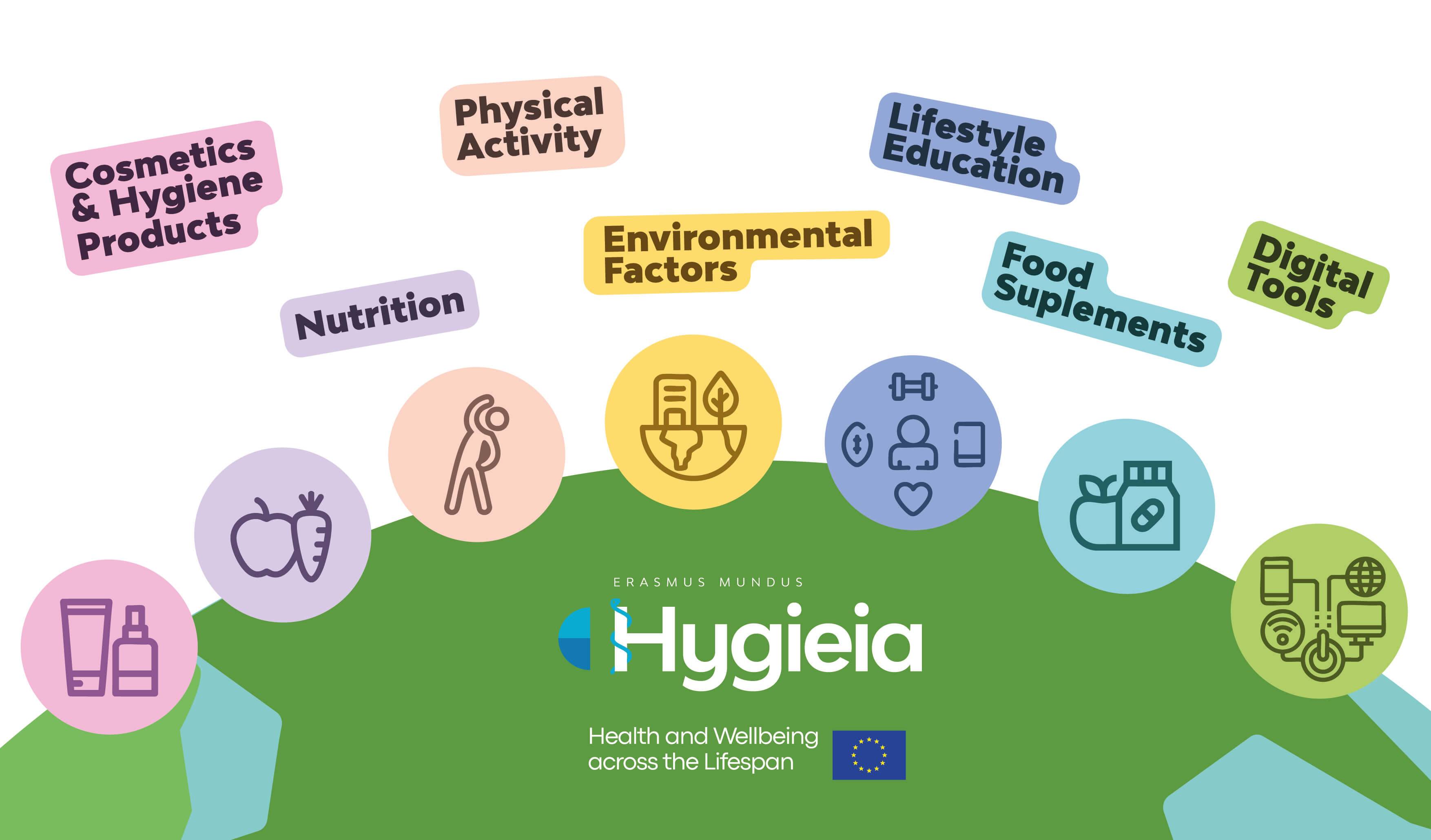 Joint Master in Heath and Wellbeing across the Lifespan